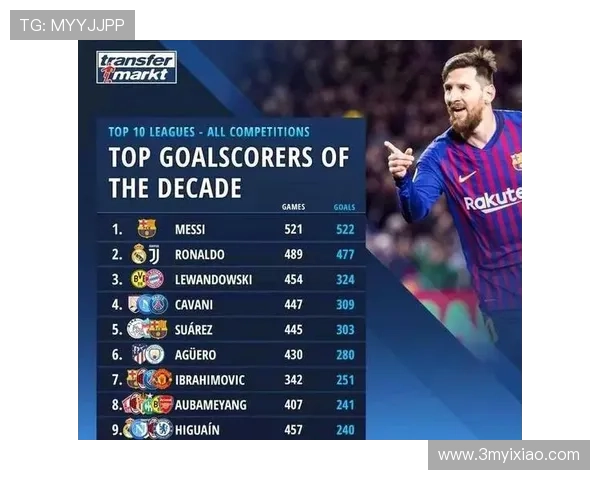 全球足球明星生涯进球排行榜揭晓谁是进球王者